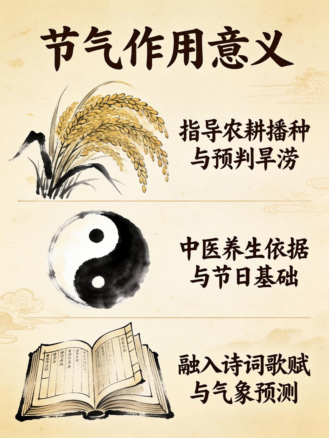 二十四个节气，现代社会有何作用？
       二十四节气哪里是过时的旧黄历，分
