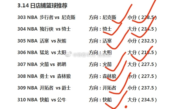 nba常规赛 篮球赛事方向分享！ 