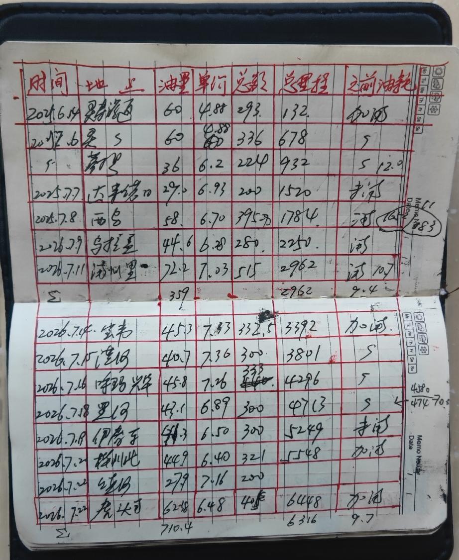 环国自驾一圈4.1万km，我的福特新全顺中轴中顶汽油车油耗真心不错，感觉买的不后