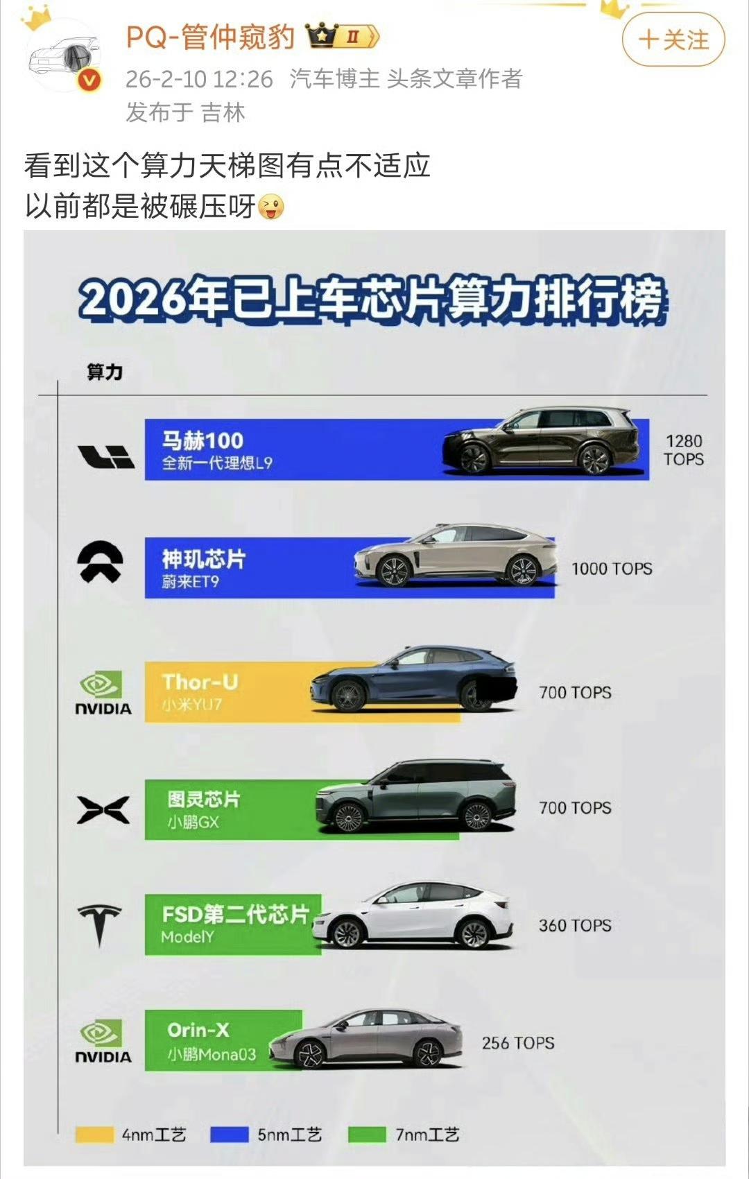 图1有问题，小鹏GX芯片算力是3000TOPS，目前是全球第一，数据毫无争议。
