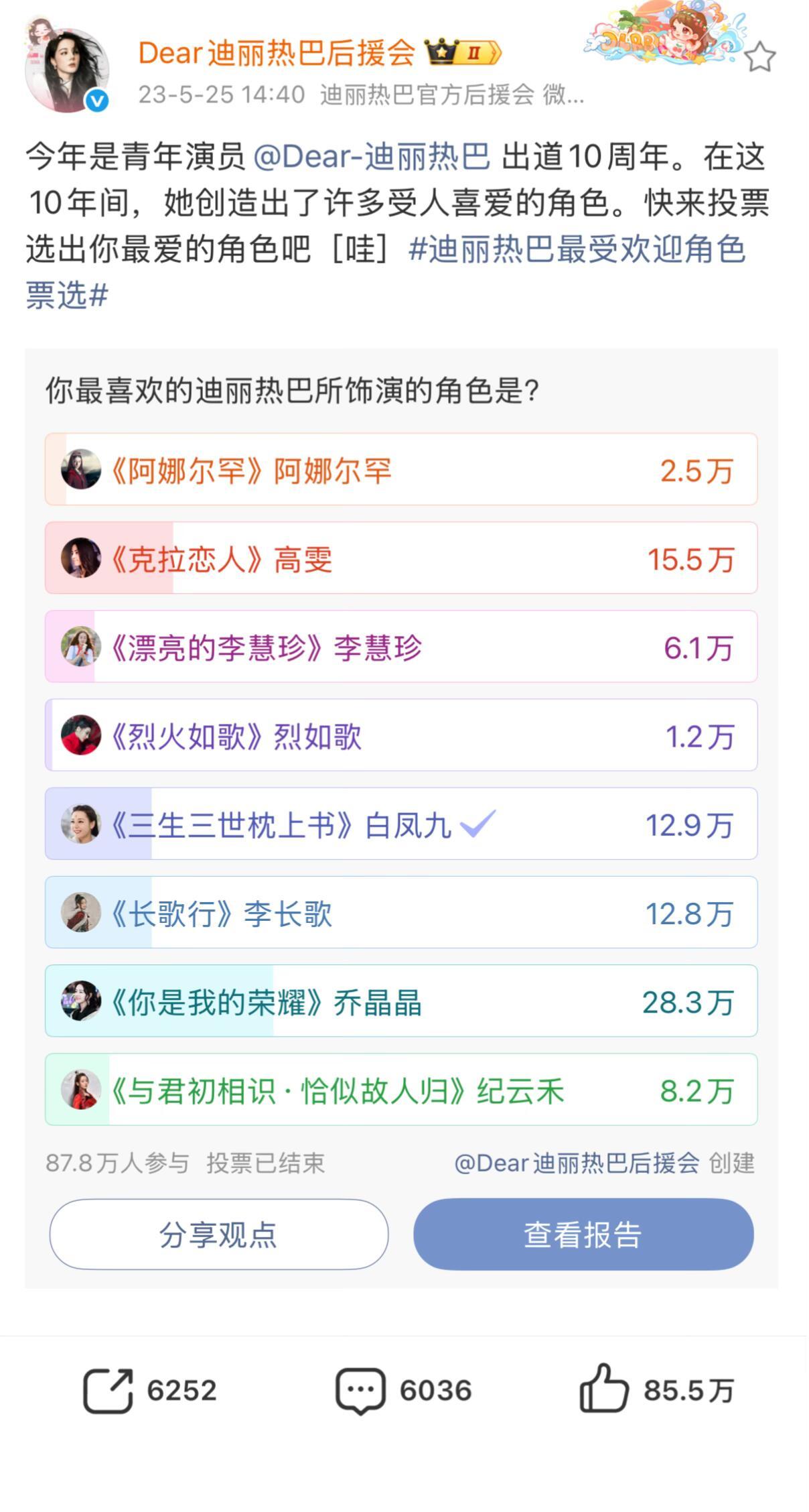迪丽热巴后援会组织的角色投票，这恐怖如斯的投票量
