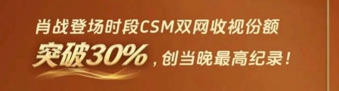 tg. 电视剧品质盛典官方战报🈶 提到肖战登场时段CSM双网收视份额突破30%
