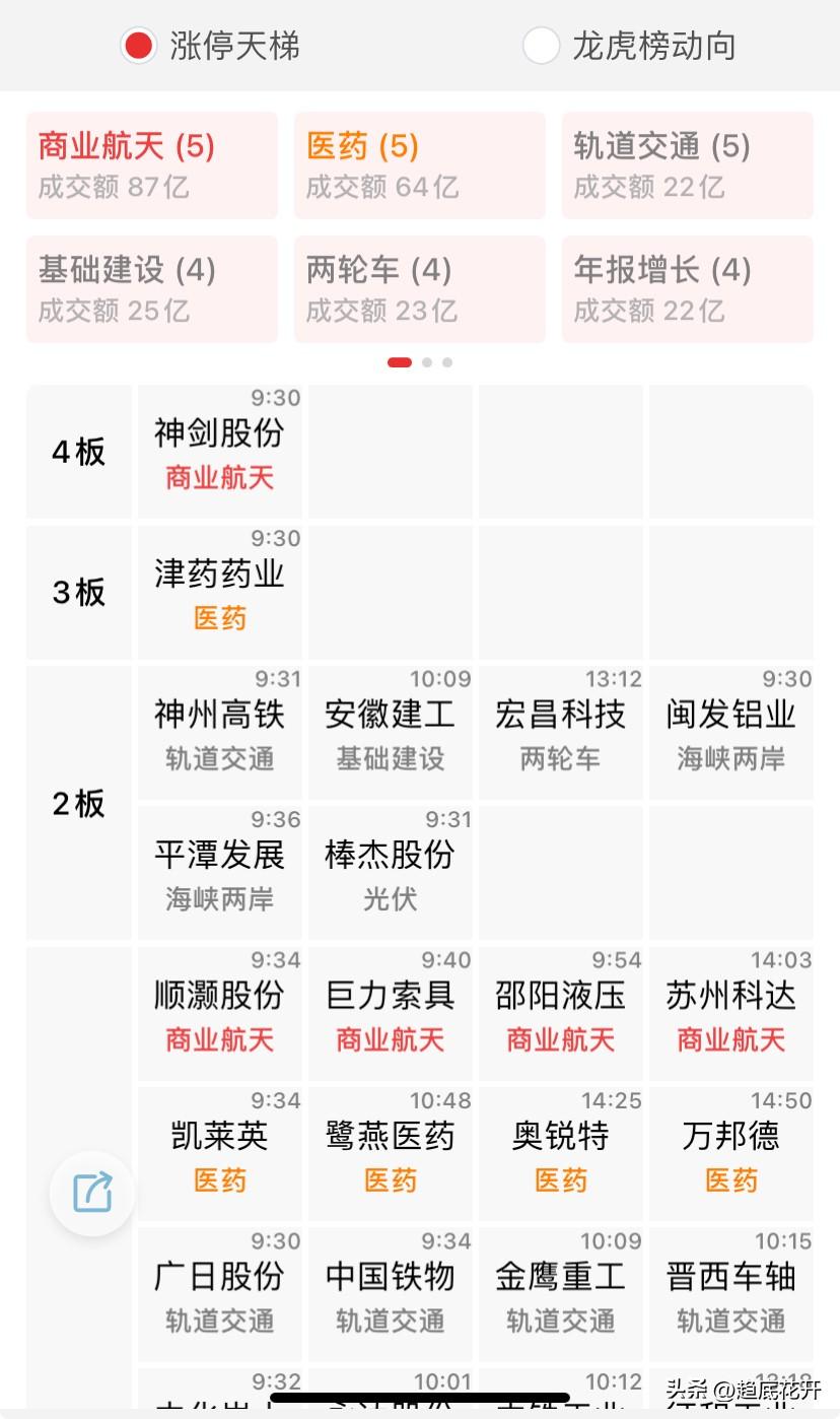 今天盘面，明确了一点，电力退潮后，暂时没有新主线接力，只能通过老主线过渡，福建、