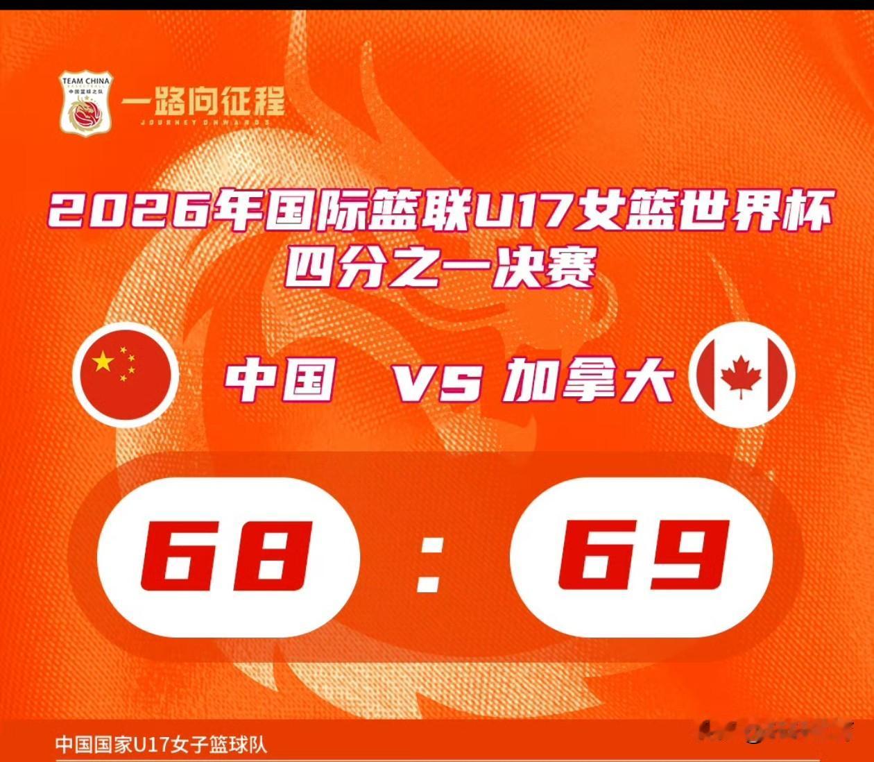 1分惜败！！！中国U17女篮无缘世界杯四强，就在今天凌晨结束的2026年，捷克U