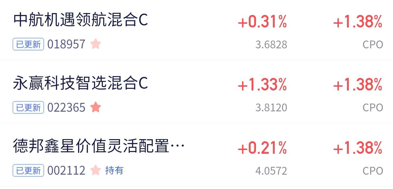 CPO赛道集体回暖！三只标的今日净值更新，表现如何？
 
今日CPO板块迎来集体