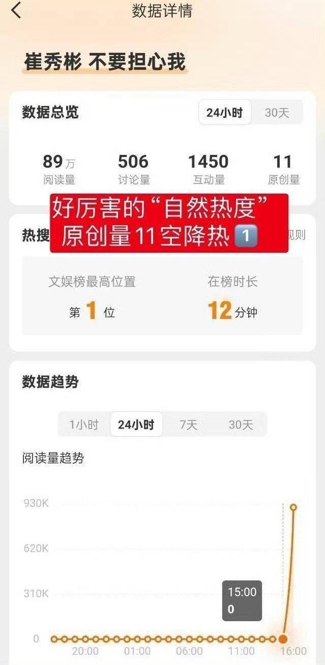 章昊 fans 为什么说崔秀彬买 yx ？ ​​​