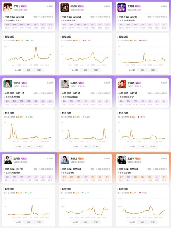 其实观察很久了，每天买几十万的真没见过但是一说就拉其他95生下水