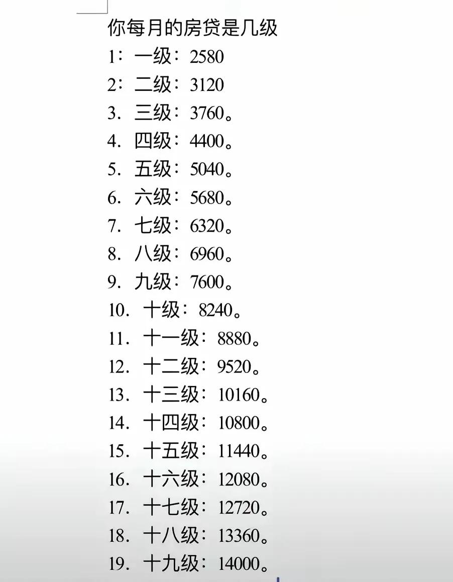 要是按照这个图上写的，
你的房贷是几级？