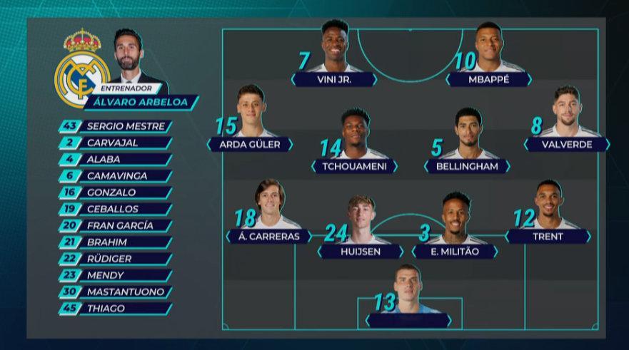 首发十一人西甲联赛皇马vs阿拉维斯halamadrid