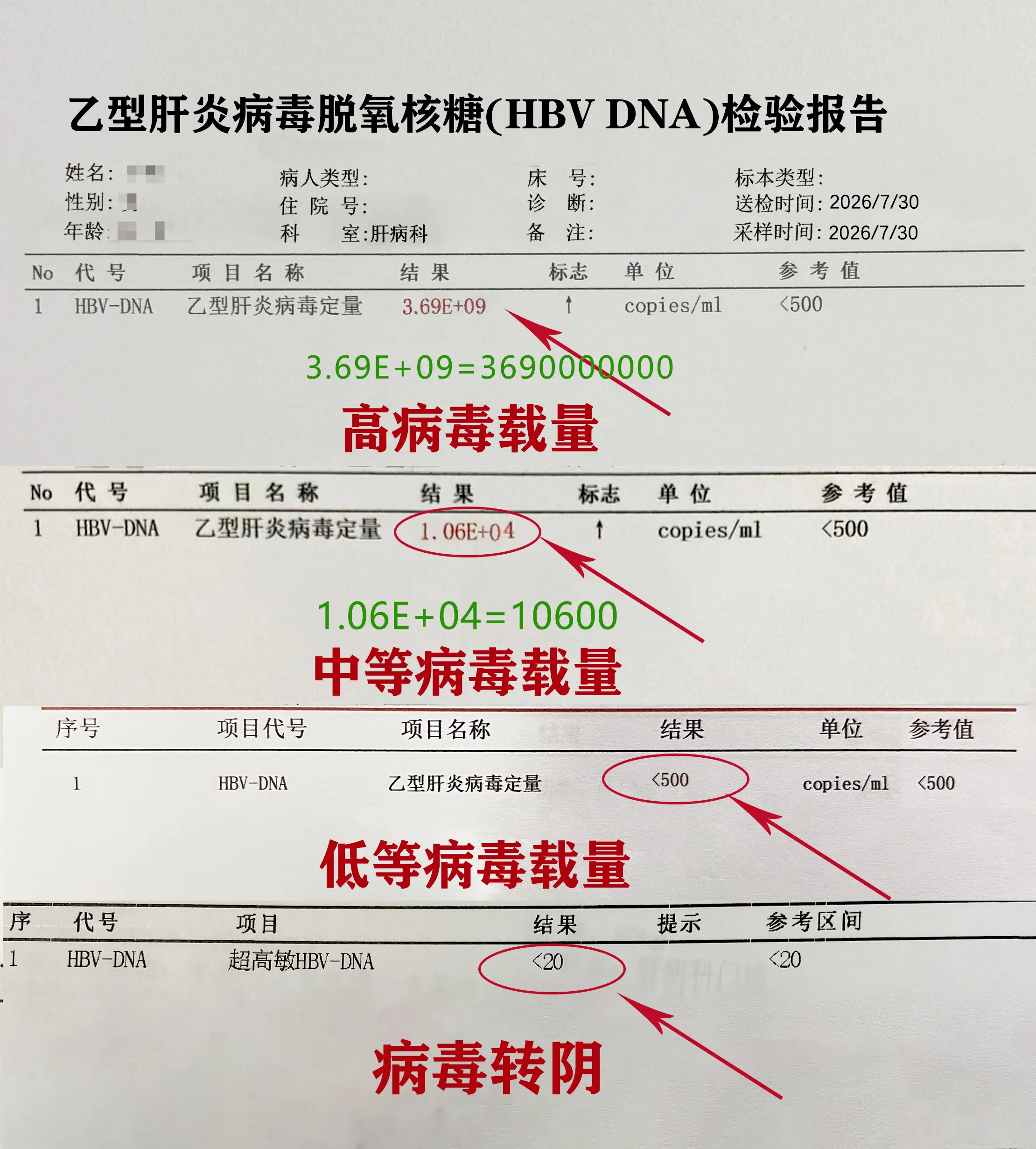暑假期间来复查的特别多，这几天评论区又不少的朋友让我帮忙看检查单。其中...
