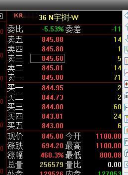 宇树，有些太疯了 ​​​