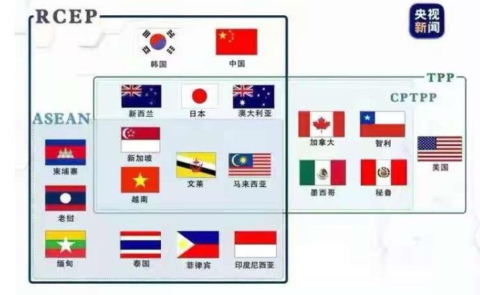 9年逆袭！美国退群后，CPTPP凭啥成全球最抢手的贸易俱乐部？

2026年6月