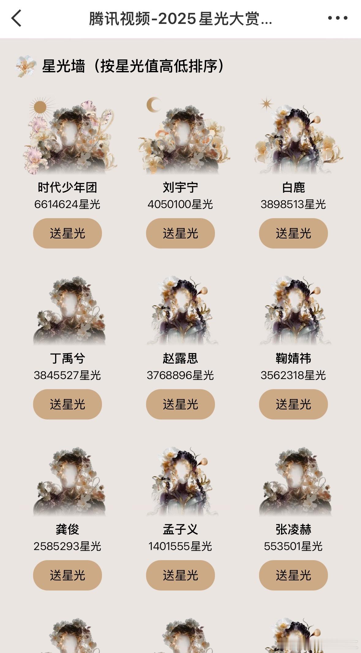 星光大赏七进六竞争也太激烈了，目前前六是：时代少年团，刘宇宁，白鹿，丁禹兮，赵露