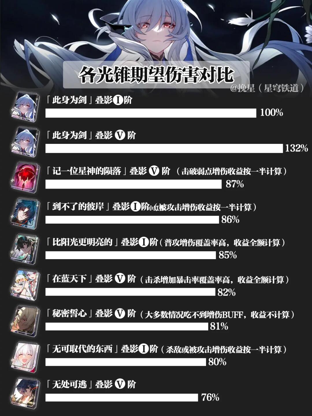 镜流攻略｜不同光锥、遗器期望伤害对比