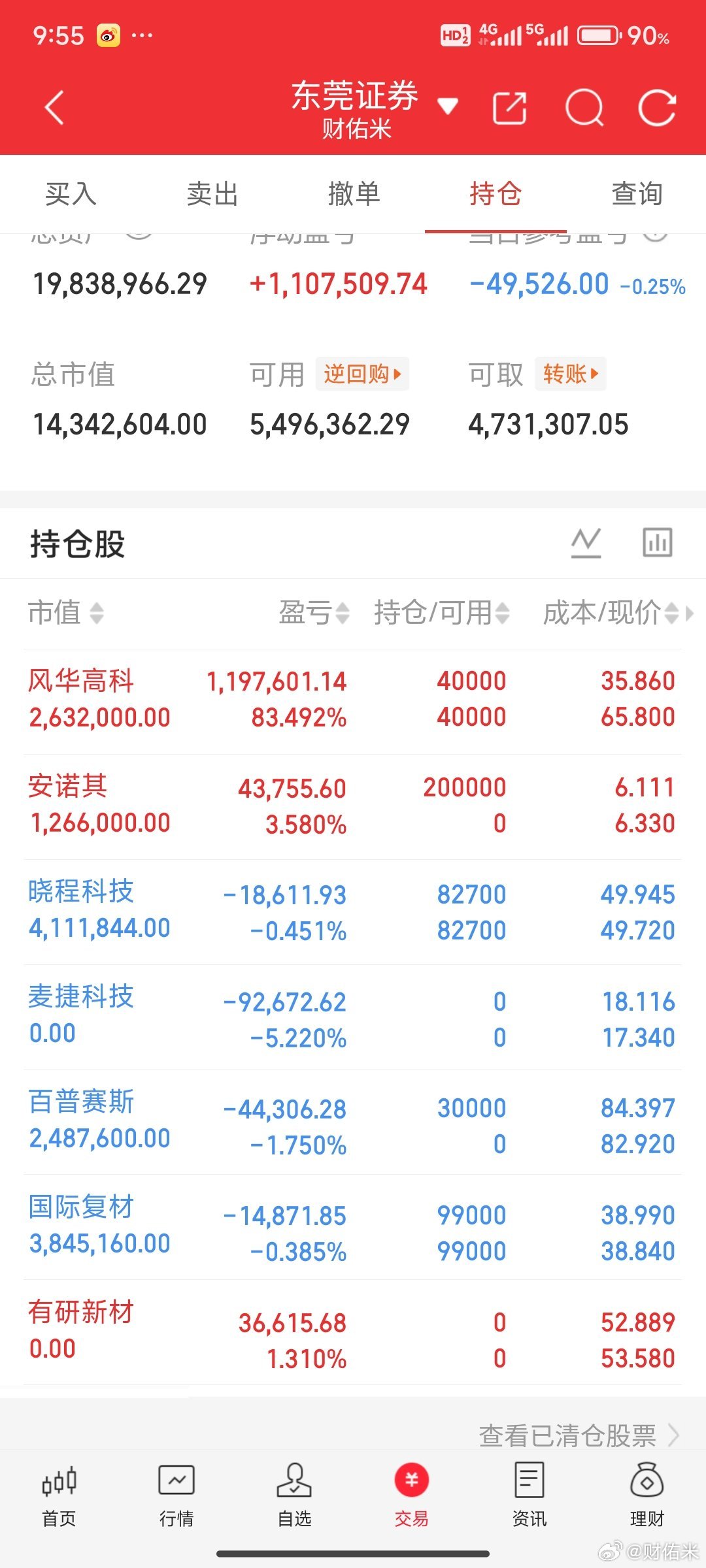 投机最近真的很强，哈药股份 百花医药 立新能源 风范股份 传智教育，都很超预期！