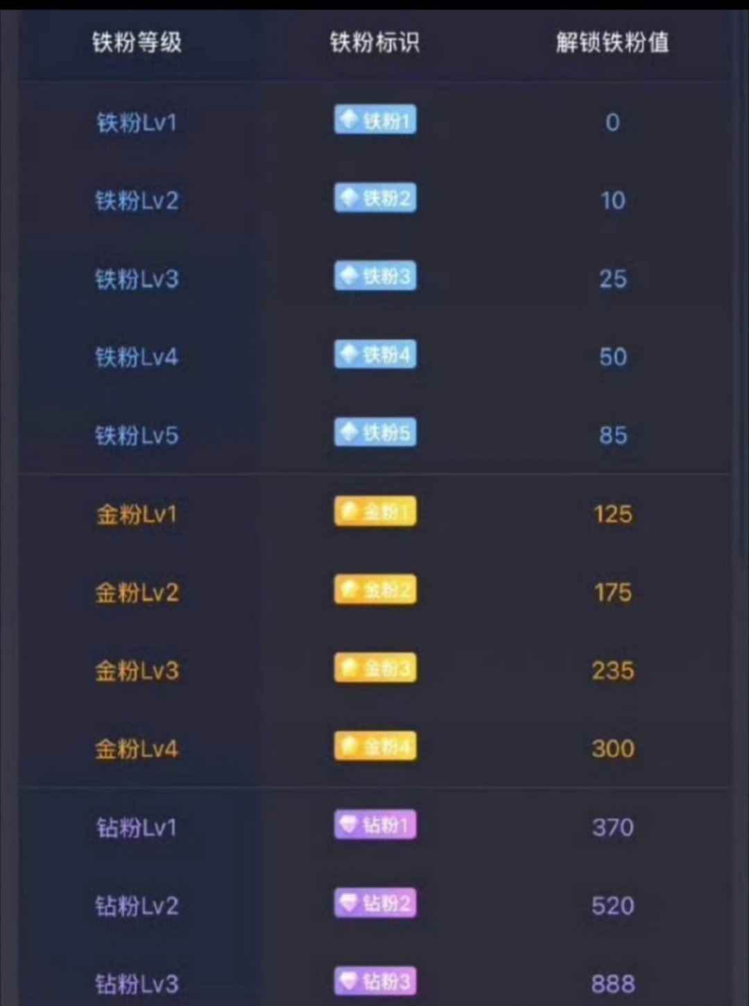 朋友们，明天就开盘啦！点赞破200，评论888破100，明天我直接安排一只千里马