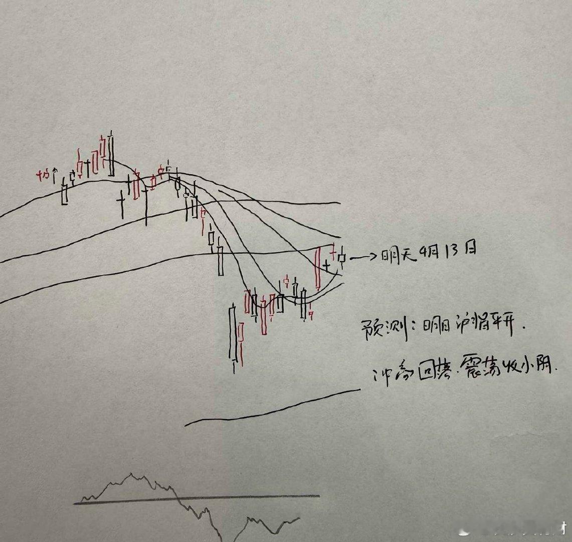 明天A股怎么走？到底是涨是跌？我做了一个大胆的预判为什么这么预判？三个具体理由：