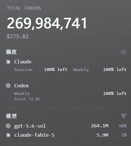 CodeX重置了。Claude code也重置了。我踏马今天不打游戏了，蹬！妈的