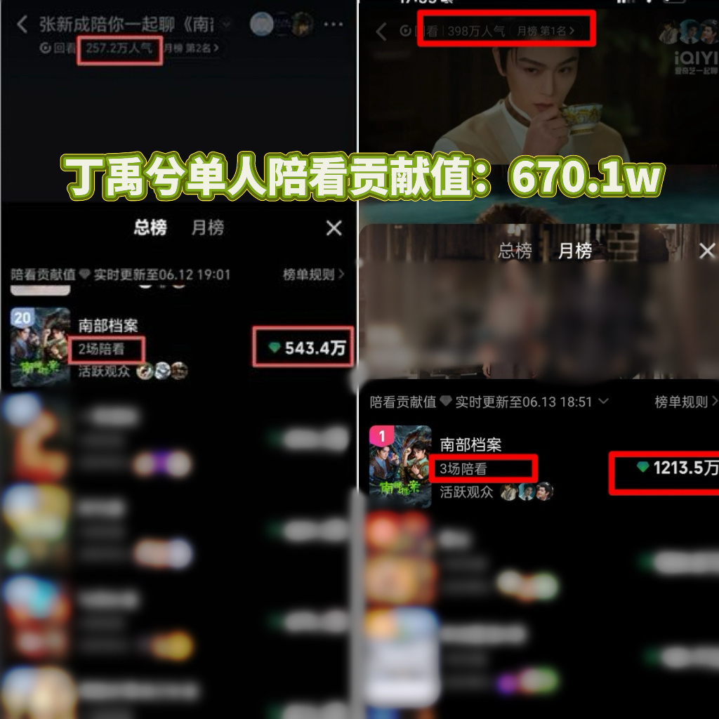 丁禹兮单人陪看助力南部档案陪看贡献值登顶月榜，拿下断层第一🏆全员第一场陪看：4