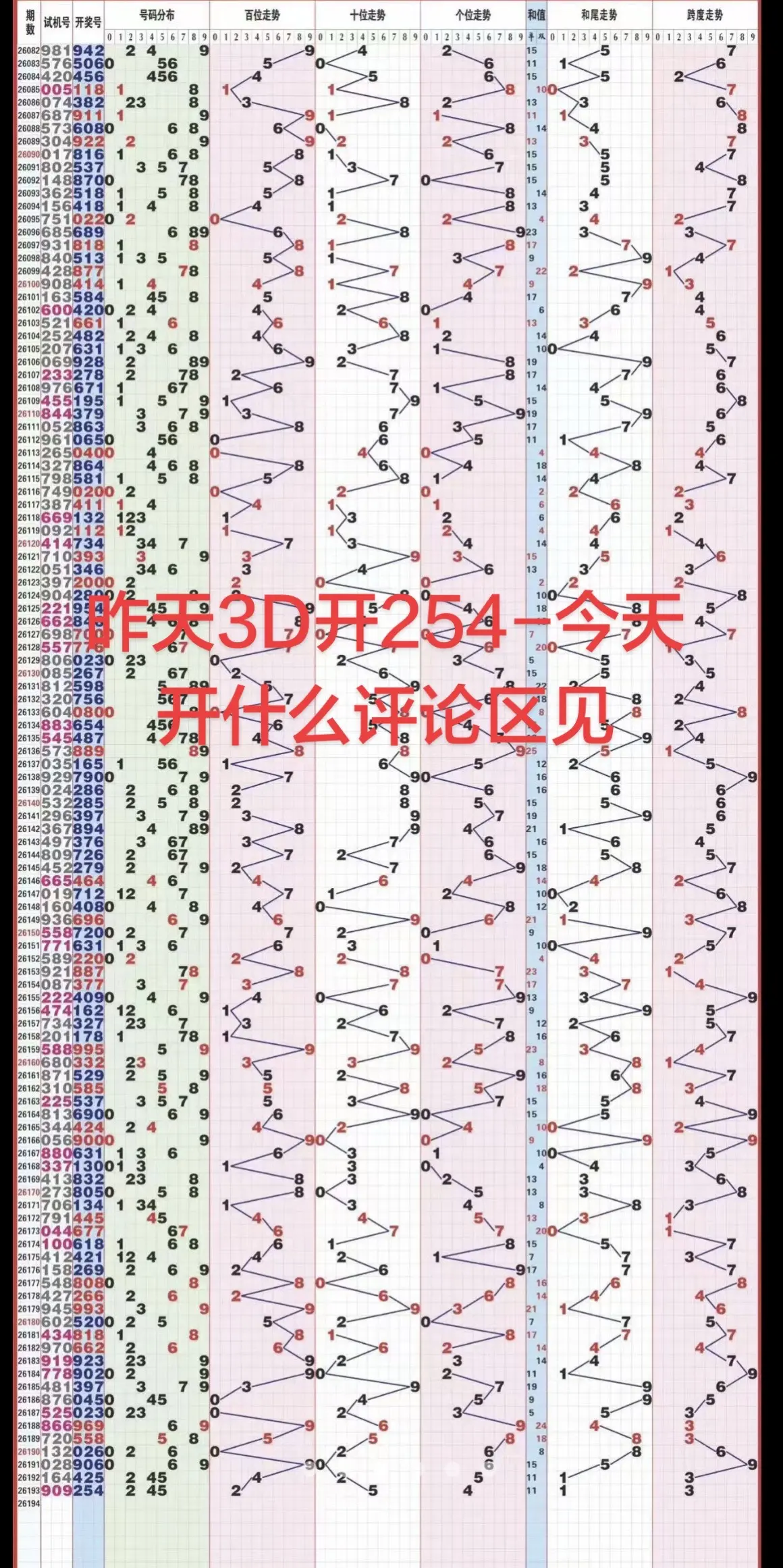 福彩3d的小知识