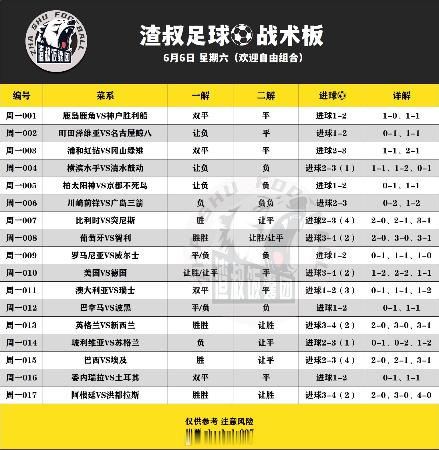 6月6日渣叔足球战术板 （欢迎自由组合）随手点赞，红单不断横滨水手VS清水鼓动 