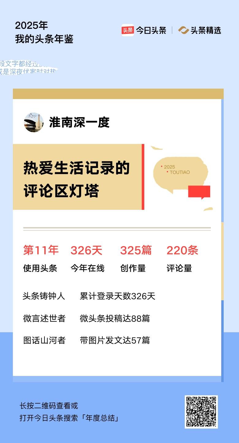 重磅上线！我的年度鉴定结果是“热爱生活记录的评论区灯塔”，你的结果又是什么？快来