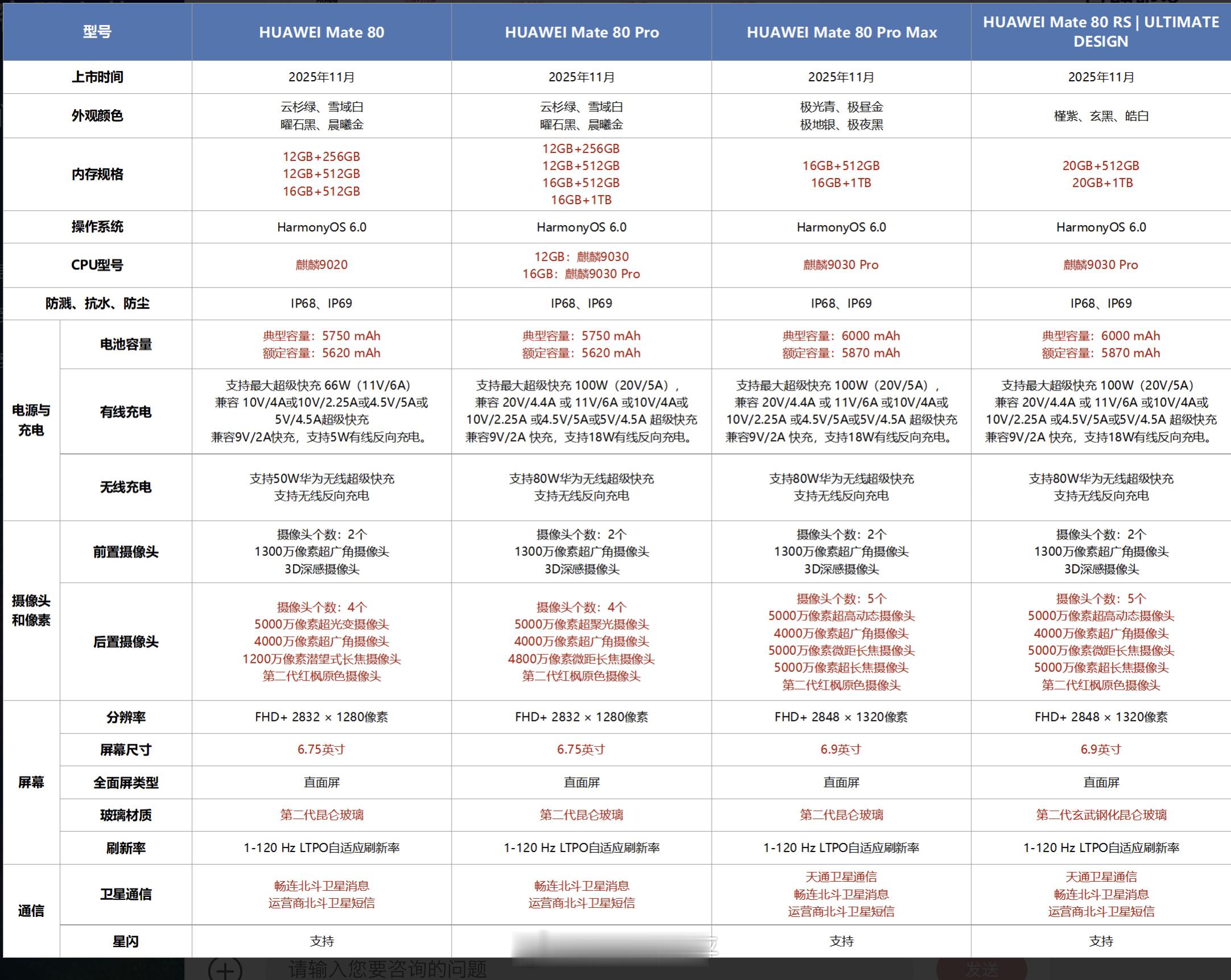 Mate80系列参数配置一览表。你买哪个？