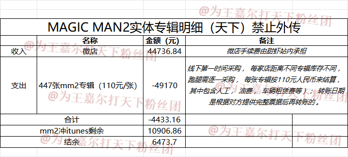◤甜虾公告🦐MagicMan2美版实体专辑扫货明细◢大家久等啦MM2 专辑明细