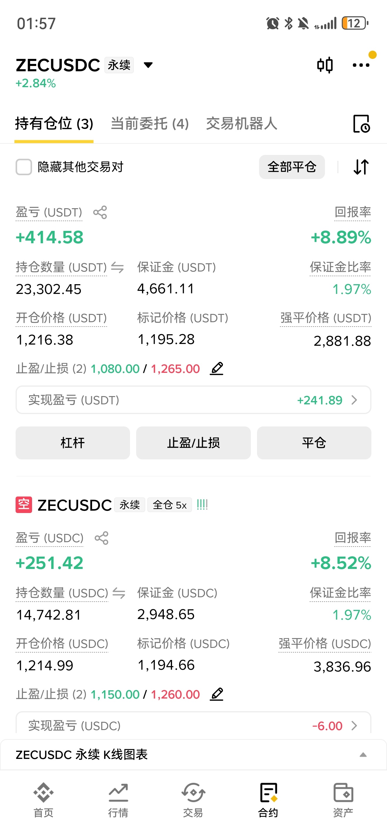 反弹即加仓，成败在此一举[鲜花][鲜花][鲜花] ​​​