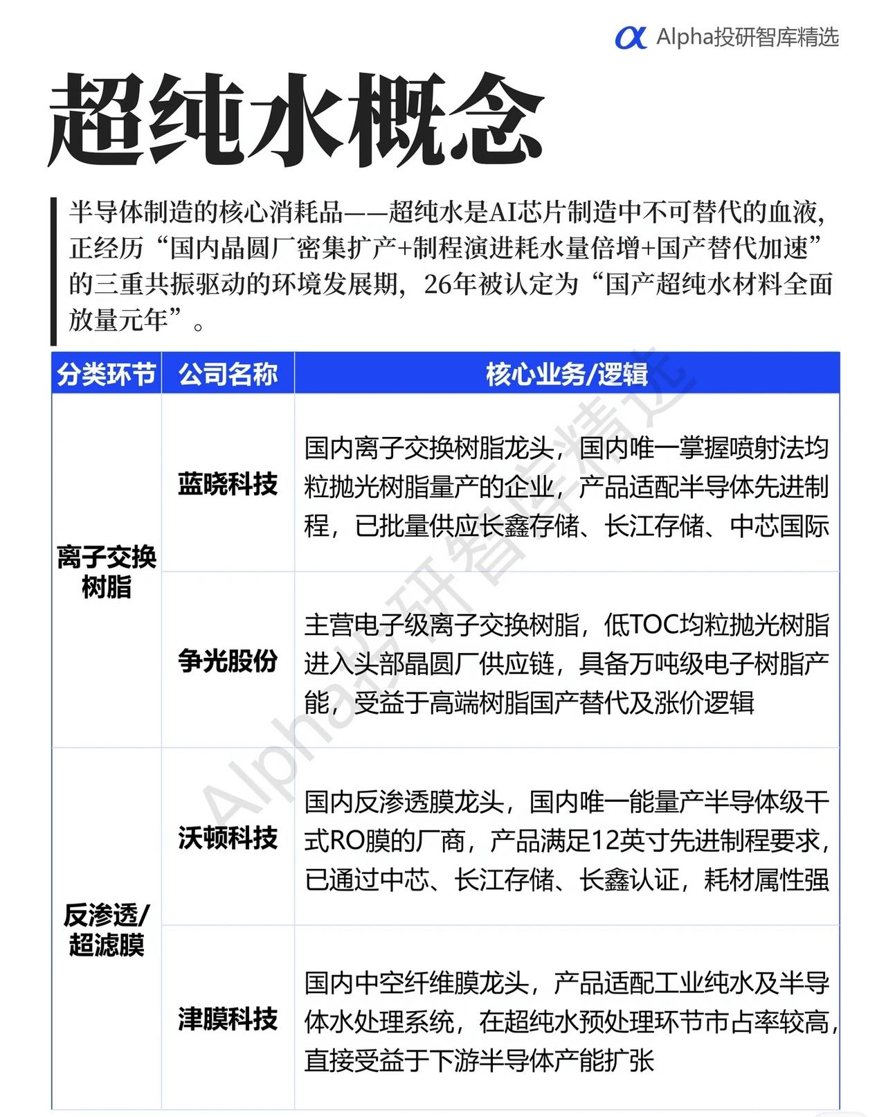 💧【超纯水概念爆发前夜！AI芯片“血液”迎来国产替代黄金期】💥

2026年
