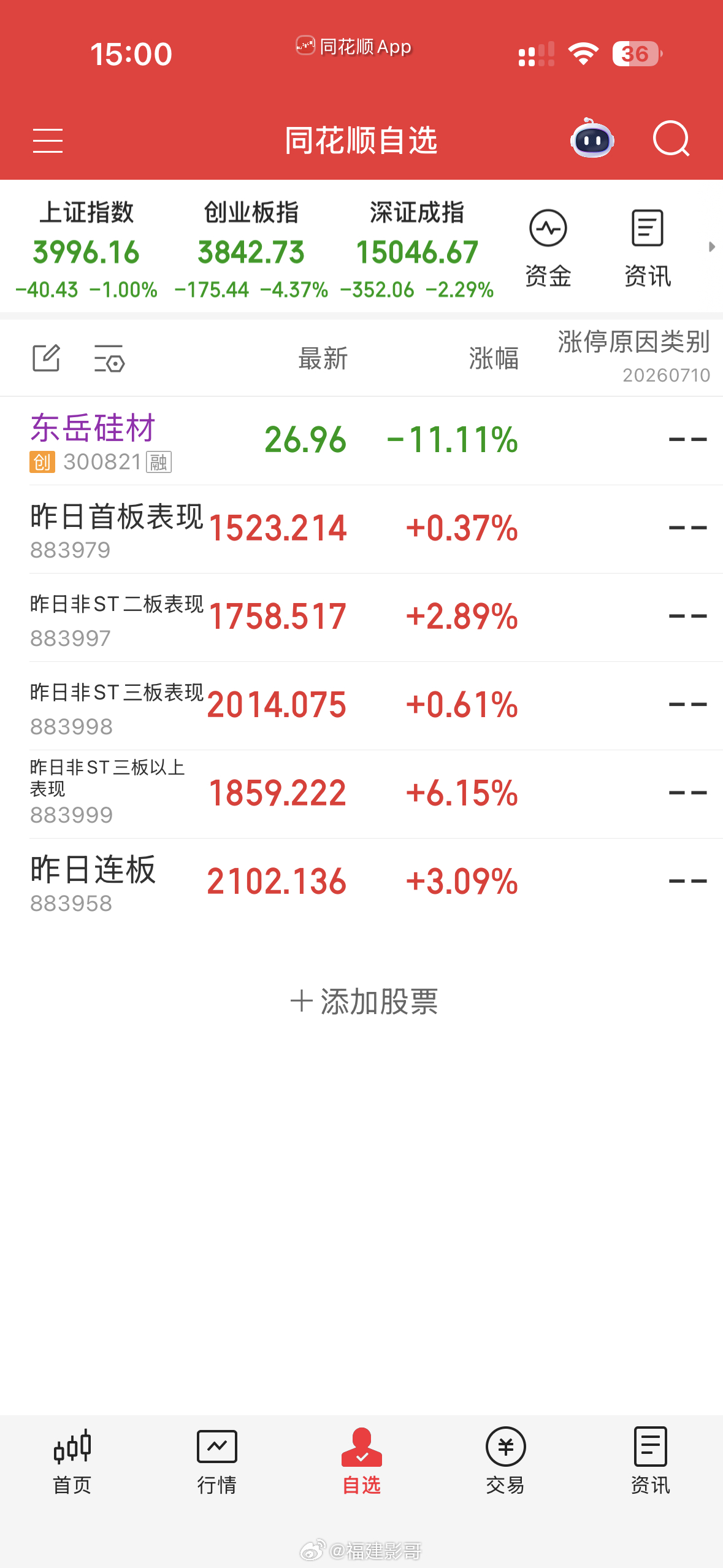 止盈兴业股份，极限低位介入东岳硅材！ 