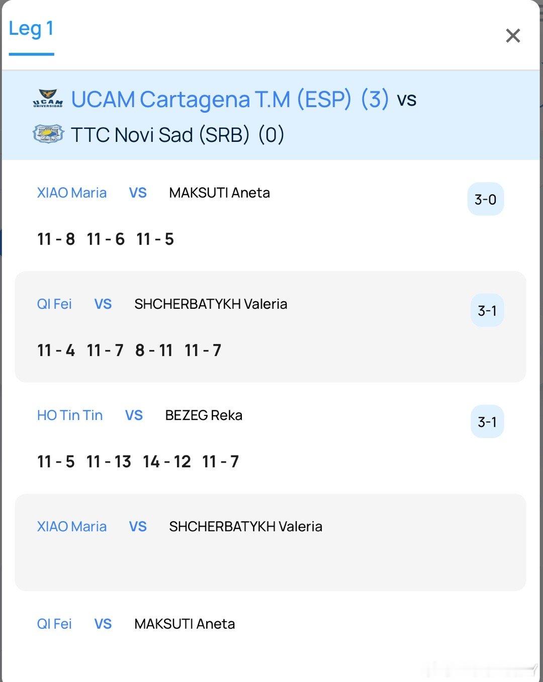 部分ctta女运动员在女子欧冠联赛第二阶段小组赛的战绩（12.12-12.20）