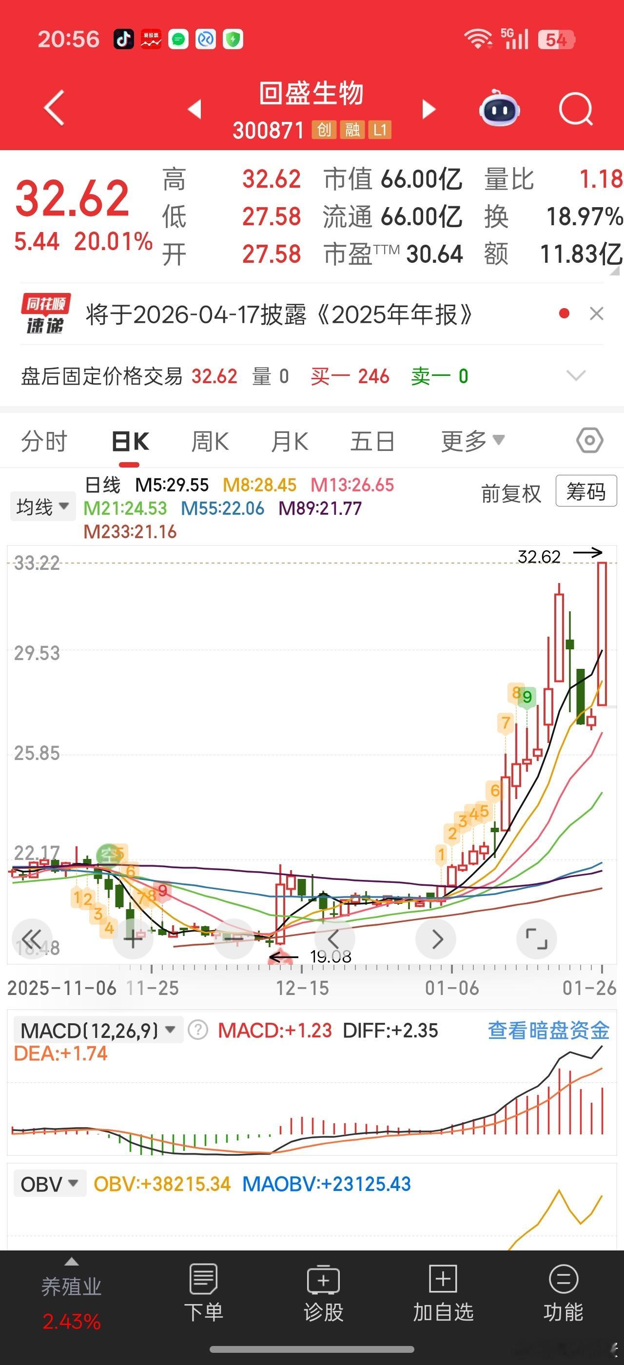 航天一砸，资金就来回盛生物这个业绩股套利。。航天最近各种业绩预告亏损亏损。。确实