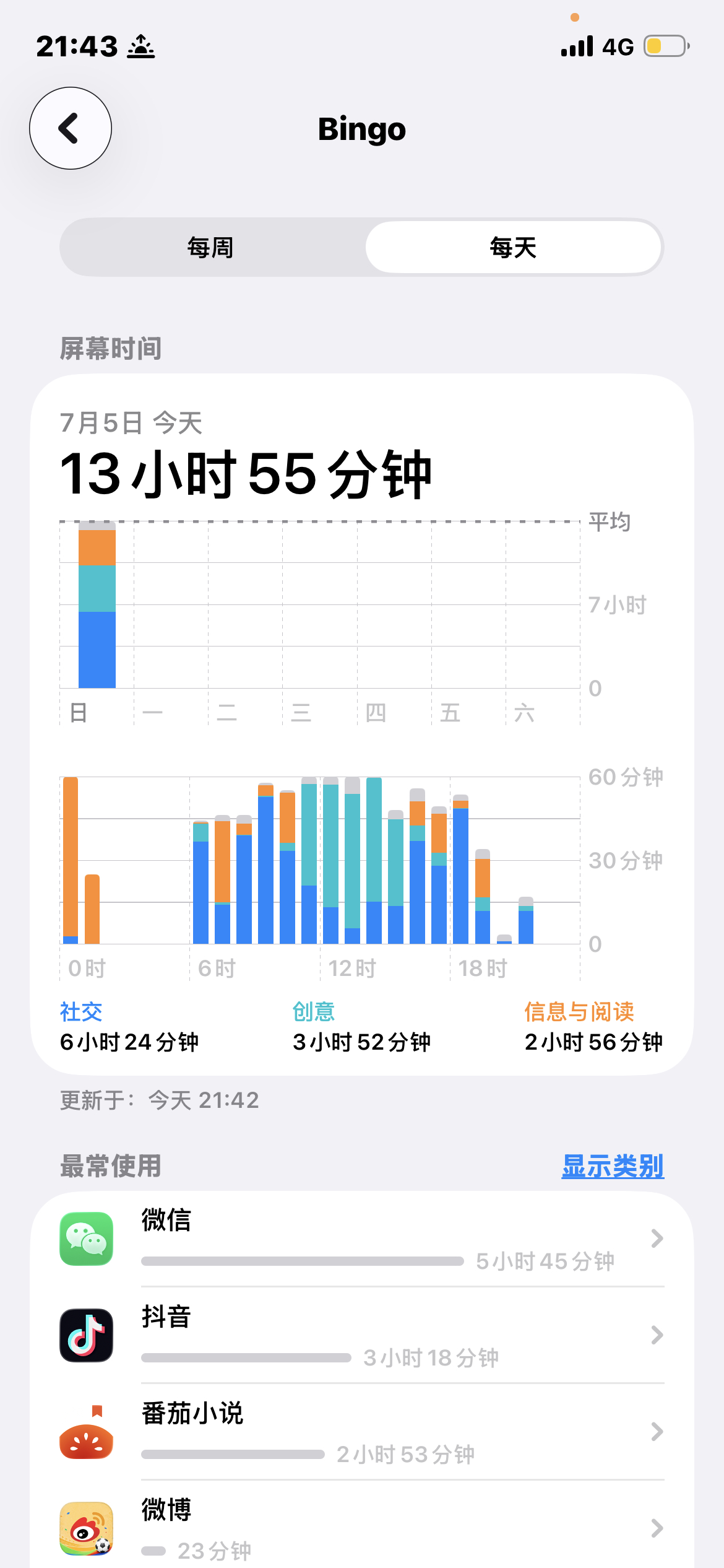 分享新鲜事 