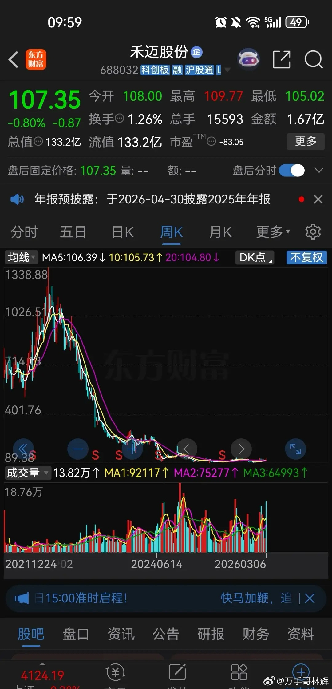 发行价557.80，现在股价还有107.35元，破发高达81%。真是不看不知道，
