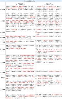 今天重磅会议终于召开，刀锋看了下通稿，说下重点：

1、资本市场。4月份表述是“