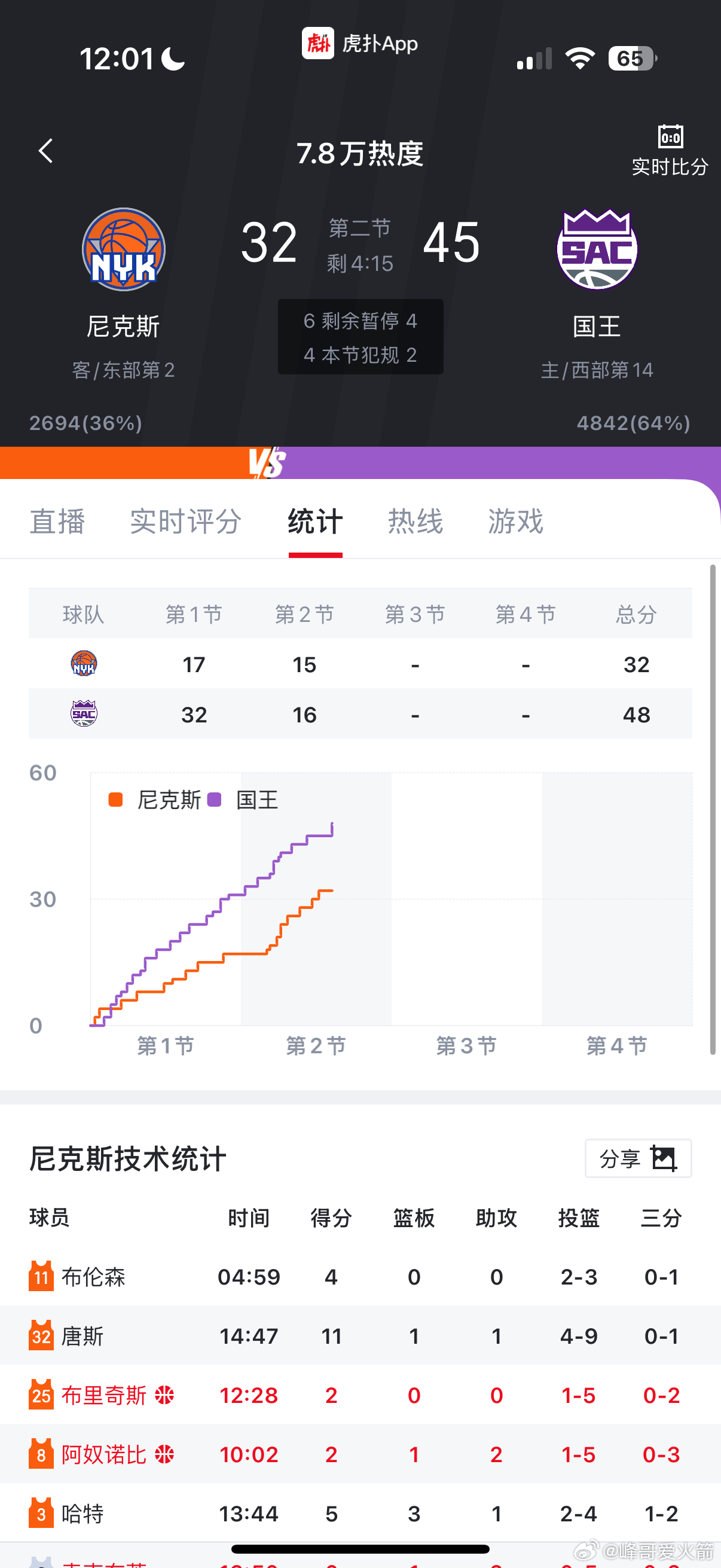 “开光”大师休斯顿