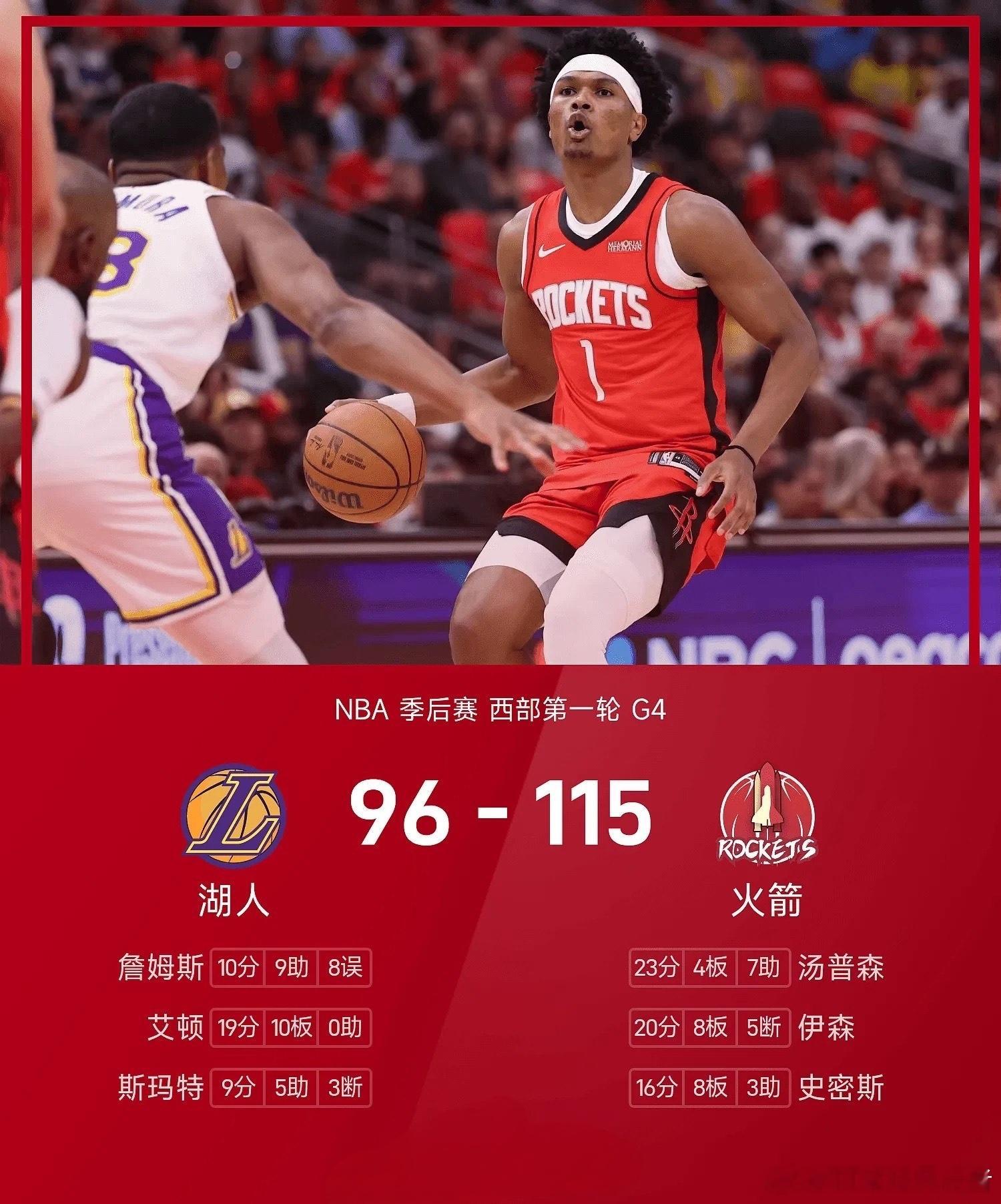 火箭115比96大胜湖人扳成1比3，詹姆斯10分8失误艾顿遭驱逐NBA季后赛西部