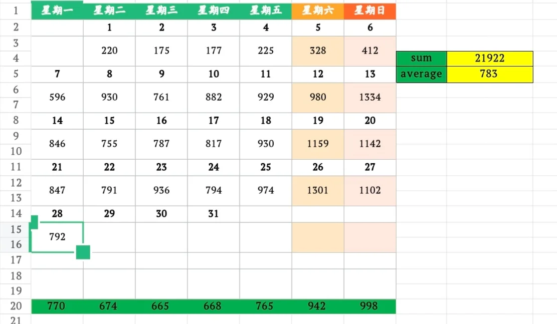 10月28日上海二手房成交量