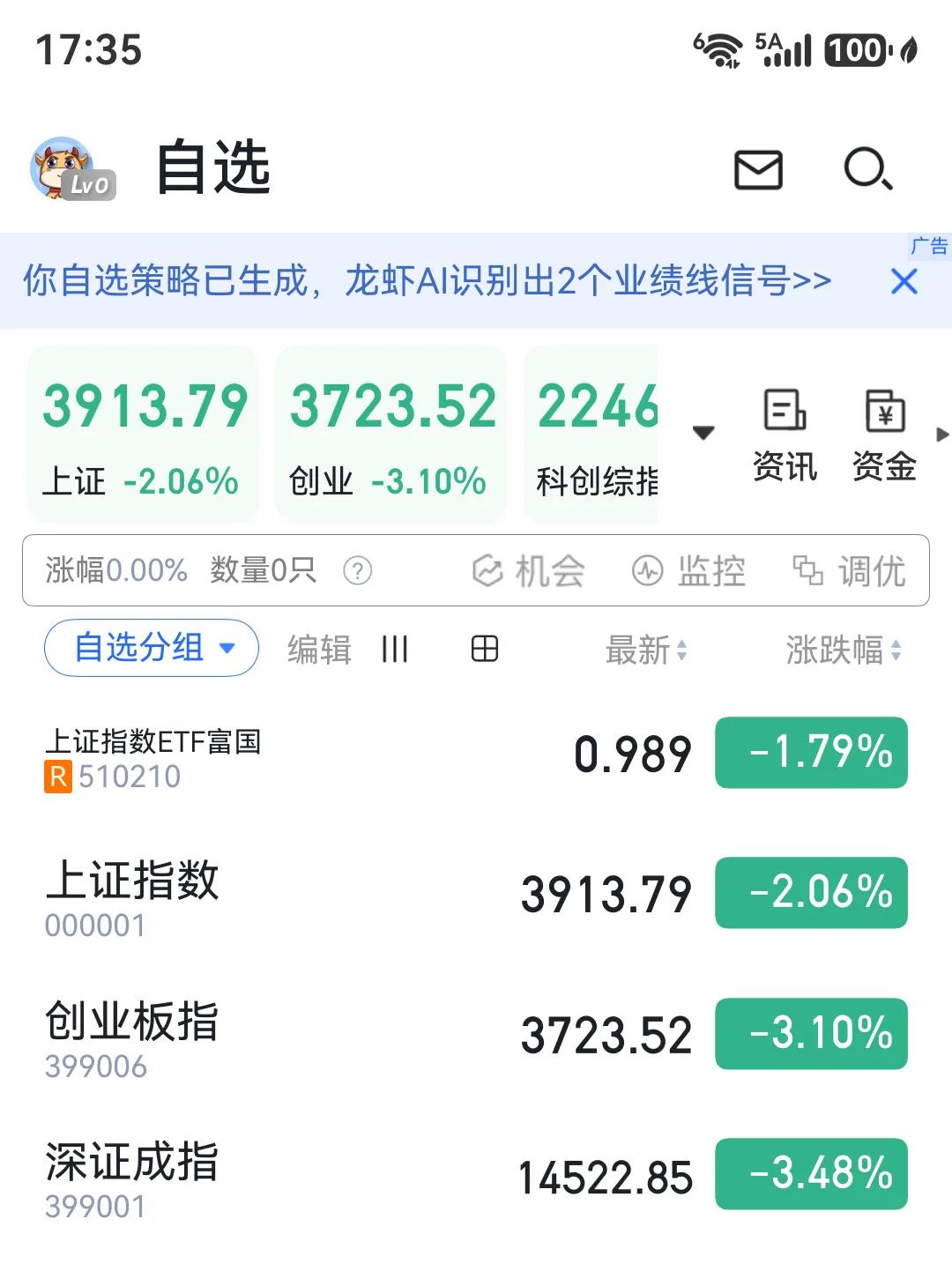 今天空仓了一天，早上开盘就买了国债逆回购，所以盘中的诱惑想买也没有钱买，算是逃过