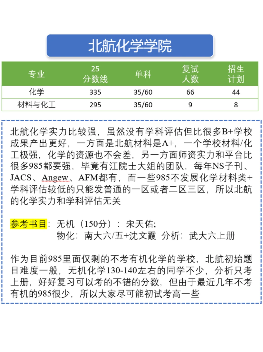 26化学考研择校：北京航空航天大学