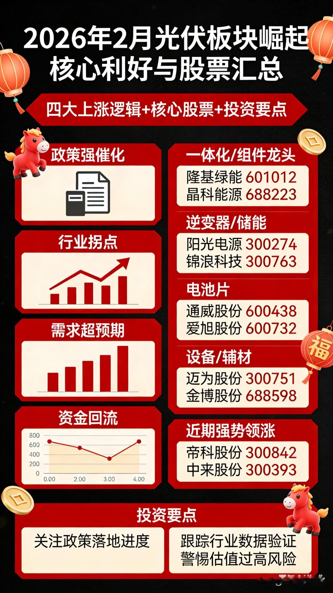 🔥2026.2 光伏板块强势崛起｜核心利好+龙头全梳理

一、核心上涨逻辑
