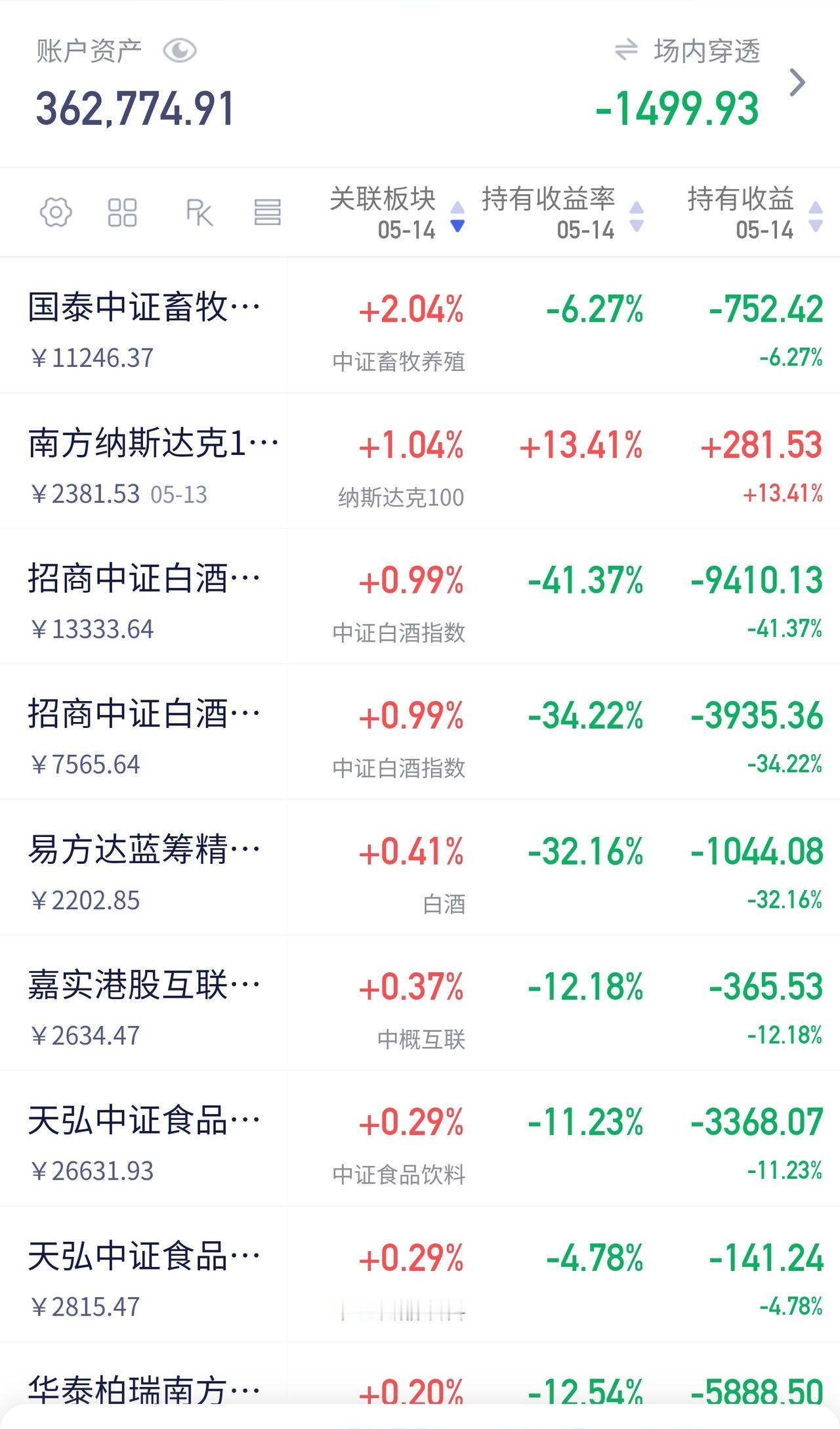 一季报陆续出炉，昨晚美股阿里大涨8%，腾讯涨超5%，金龙指数飙升4%，一片喜气?