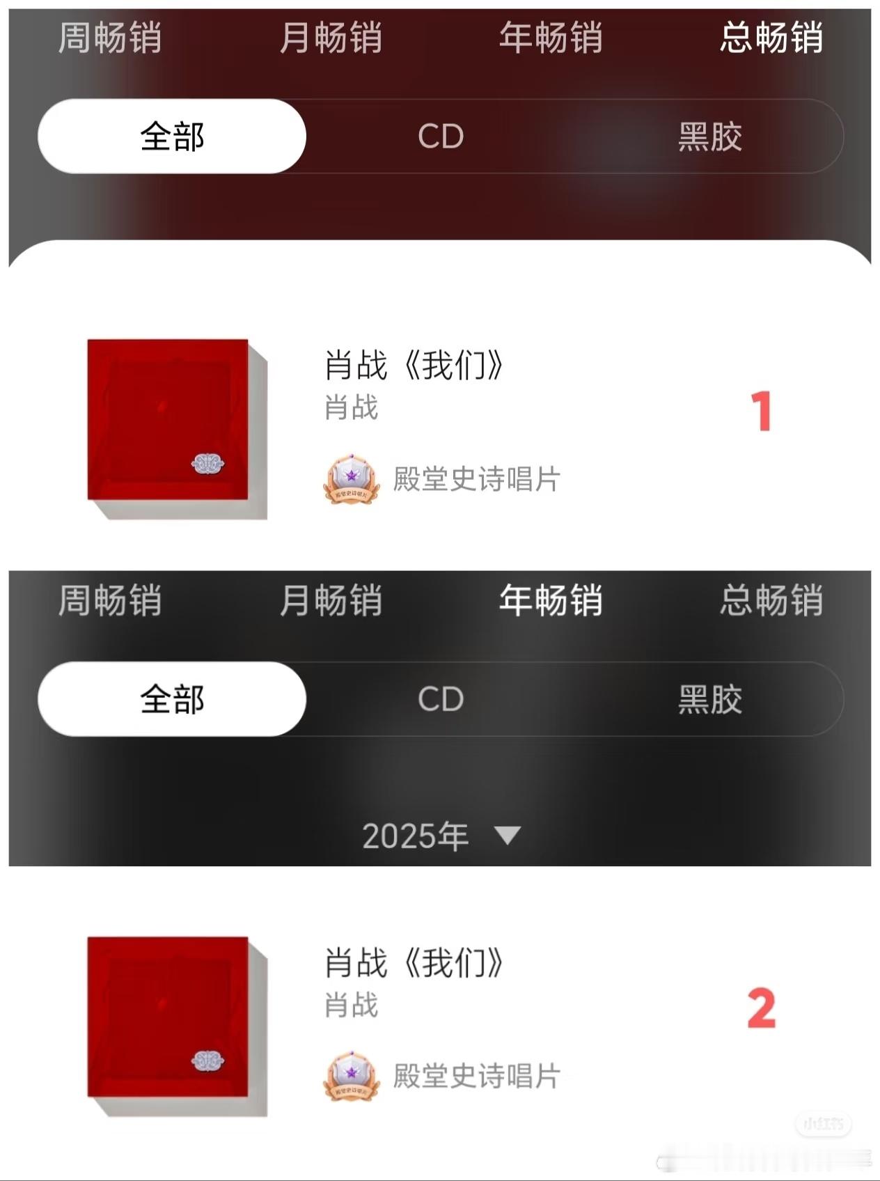 再看肖战藏海传依旧很惊艳就昨天一天，肖战专辑月榜飙升到第一！周榜在第一专辑的红海