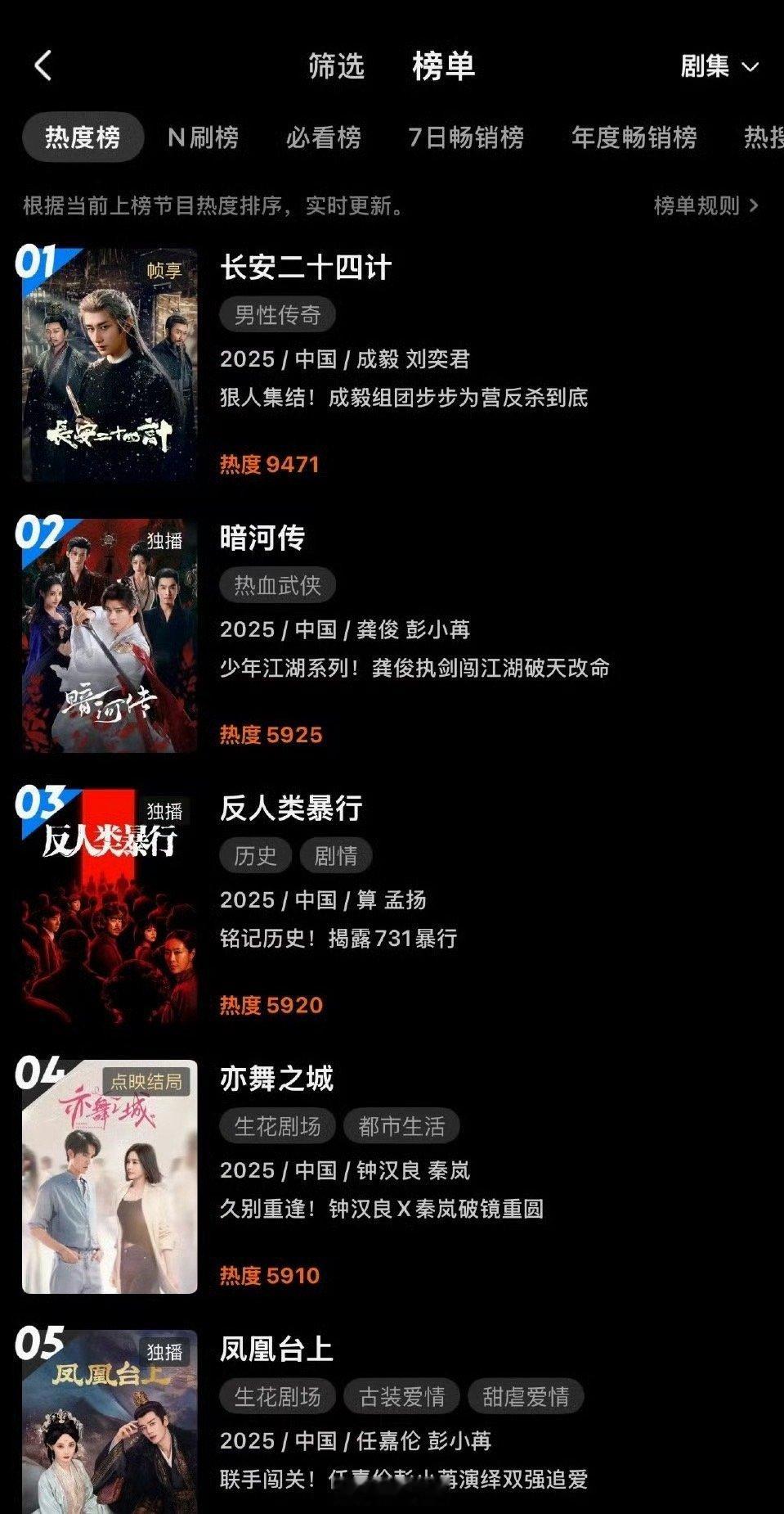 龚俊暗河传优酷独播剧热度榜TOP1又一次被龚俊《暗河传》的长尾效应惊艳到了啊，龚