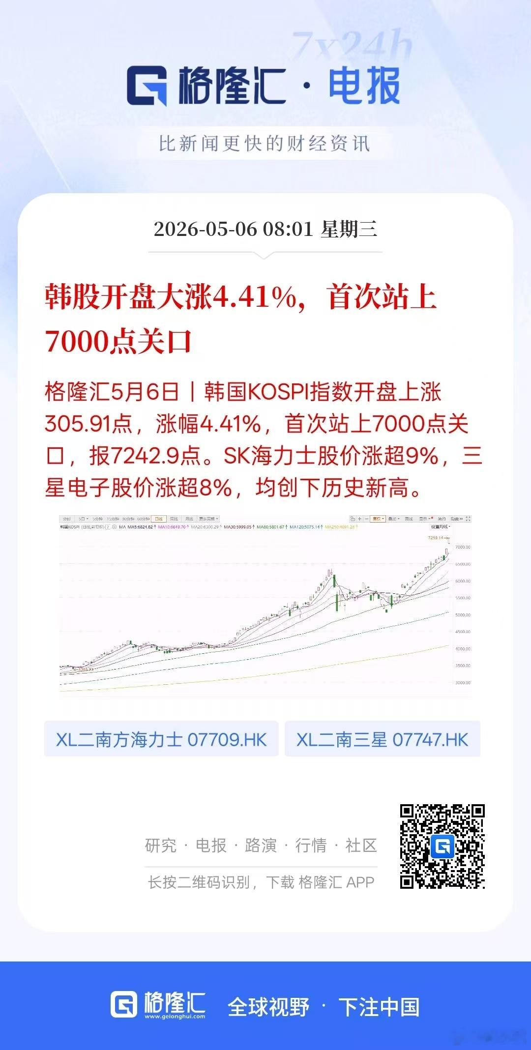 主要国家股市都涨了，这周就看我A跟进上涨趋势了！ 