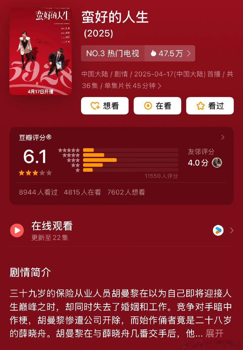 蛮好的人生豆瓣评分6.1孙俪蛮好的人生豆瓣6.1感觉这个评分真的有点低了，演技在