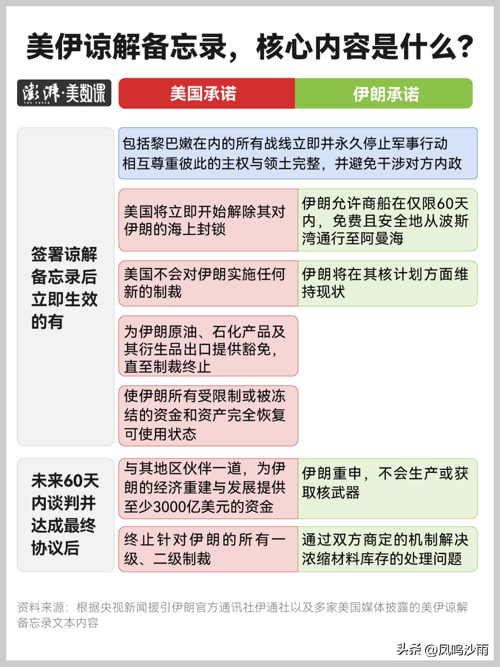 🔥 表面看似美国“认怂”解封，实则伊朗已被“锁死”核武未来？

很多人说美国解
