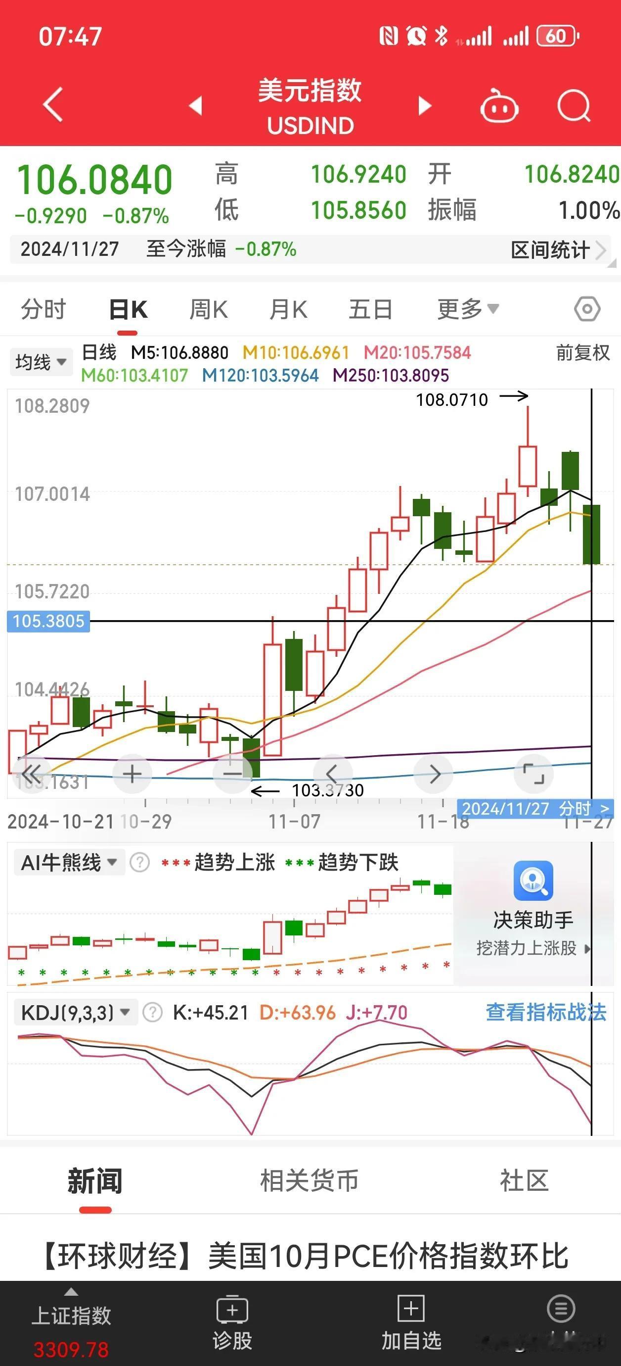 先从身找问题，看到了吗美元指数这两天大跌，也没见人民币汇率大涨。所以当一个人自己