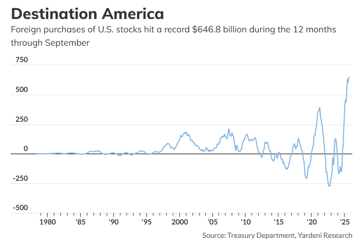 动荡的11月后，这五张图表暗示了美股接下来的走向美股美股 据市场观察报道，11月